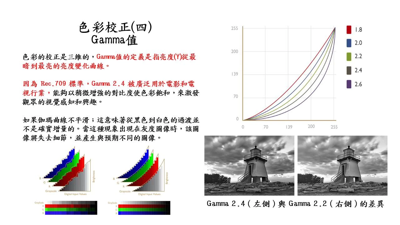 Gamma值