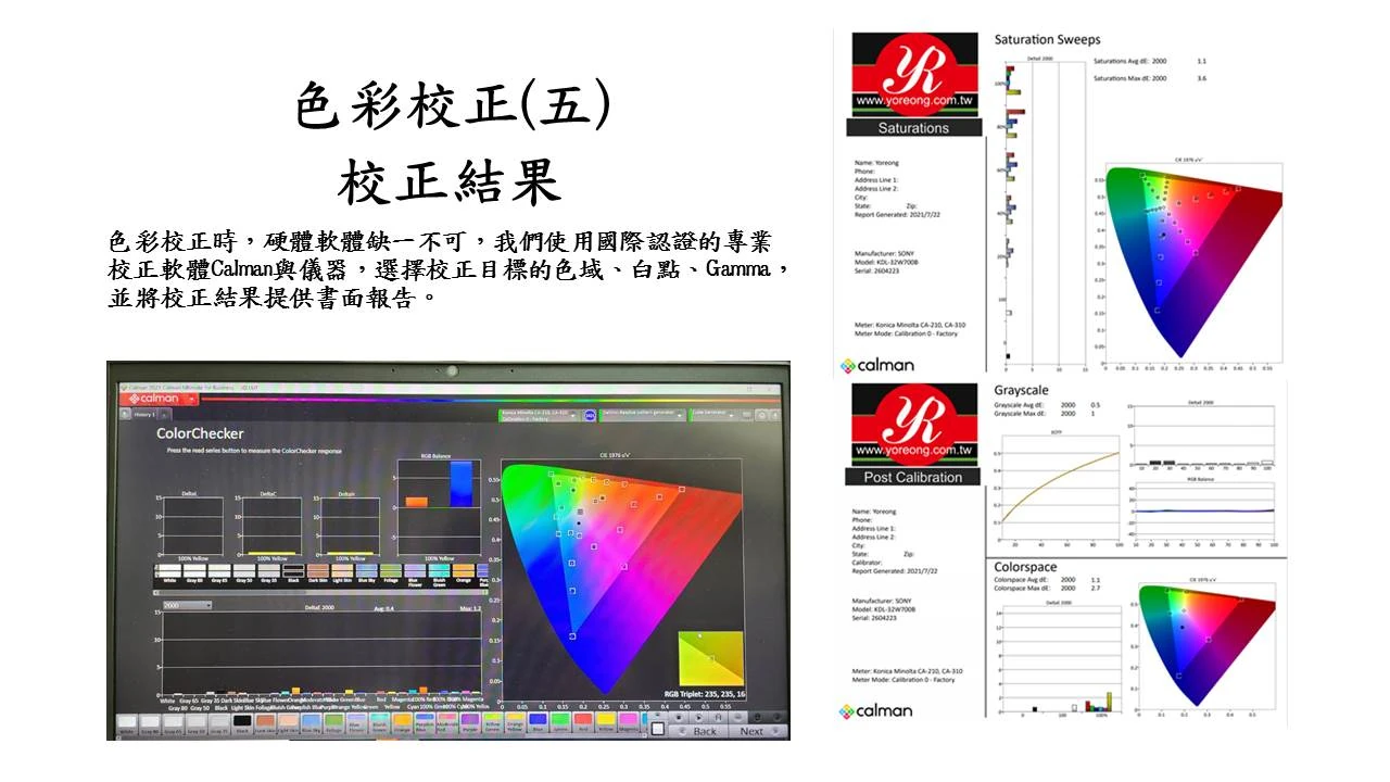 校正結果