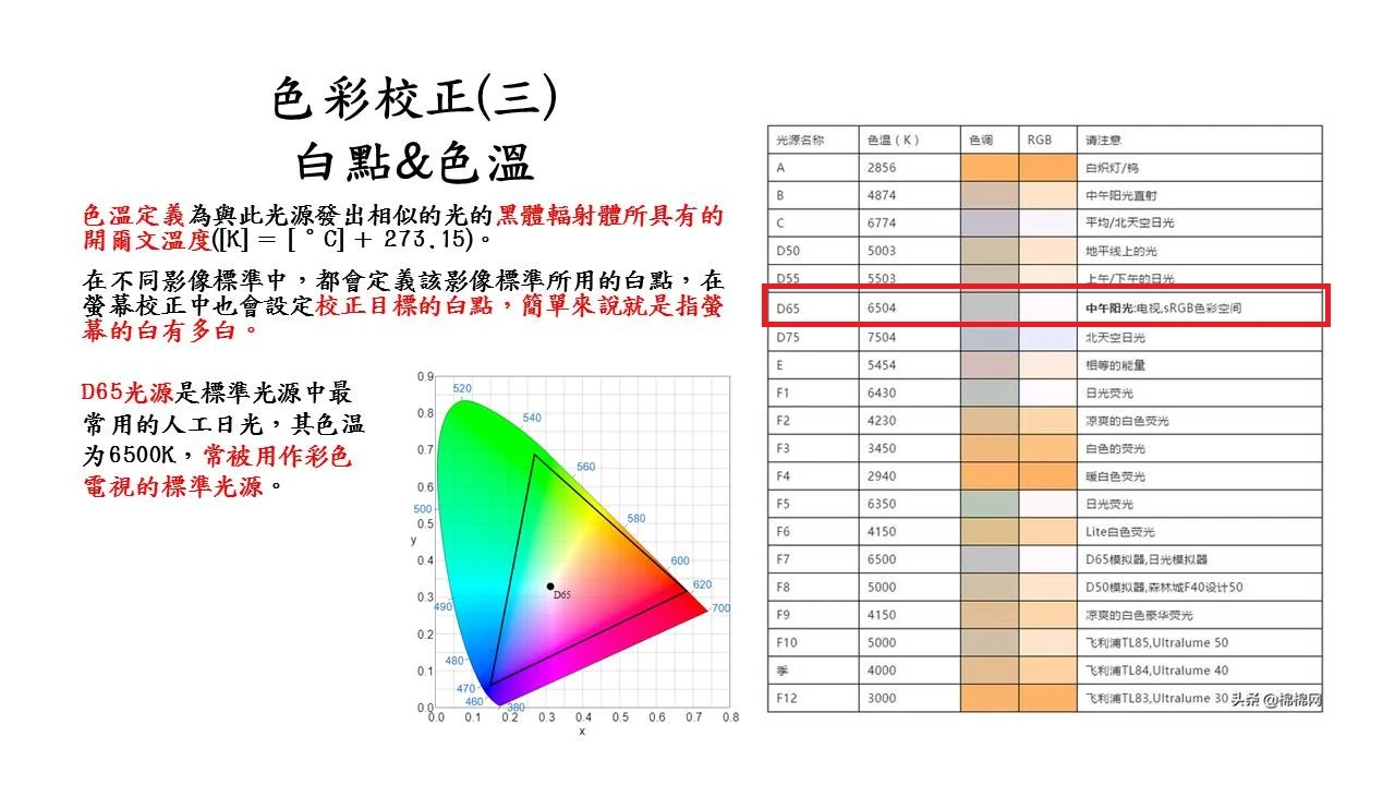 白點及色溫